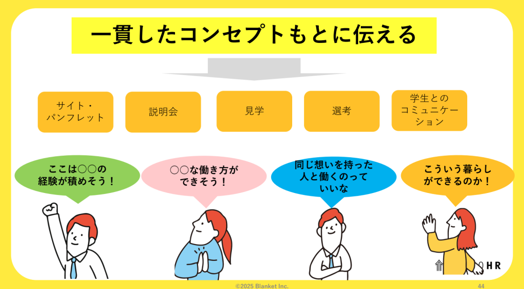 新卒セミナー_コンセプトの重要性