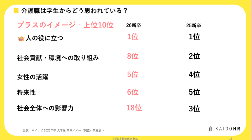 新卒セミナー_業界ポジティブイメージ