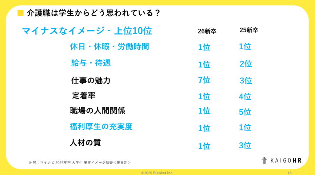 新卒セミナー_業界ネガティブイメージ